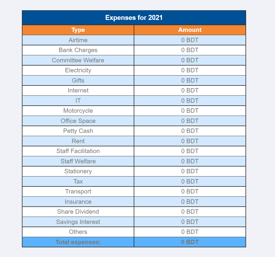 Annual Report of branch